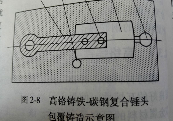 高铬铸铁碳钢复合bob直播app下载