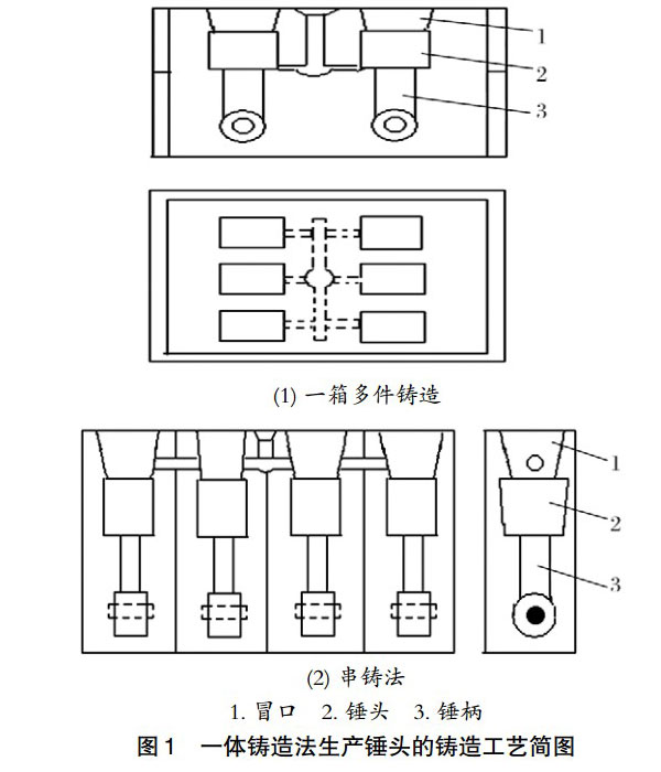 一体铸造法生产bob直播app下载示意图