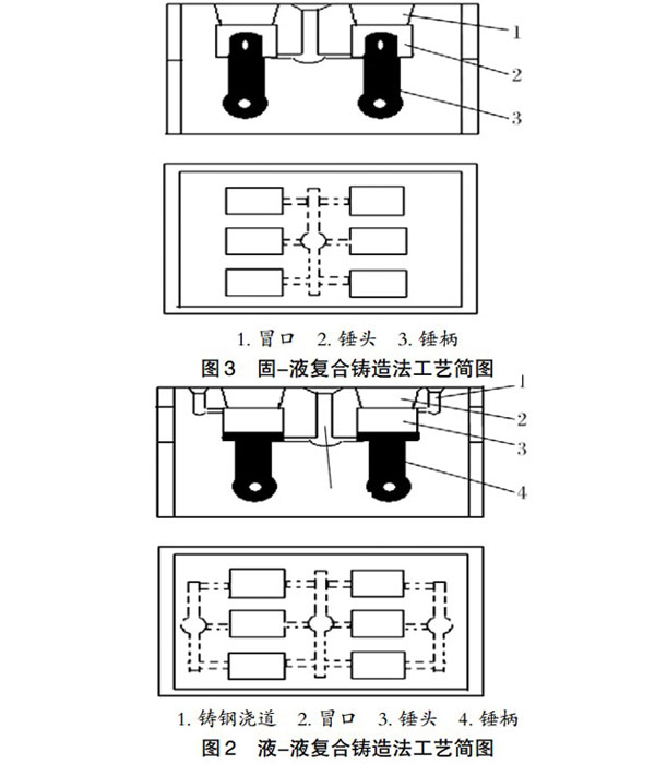 液液复合-固液复合铸造bob直播app下载方法示意图